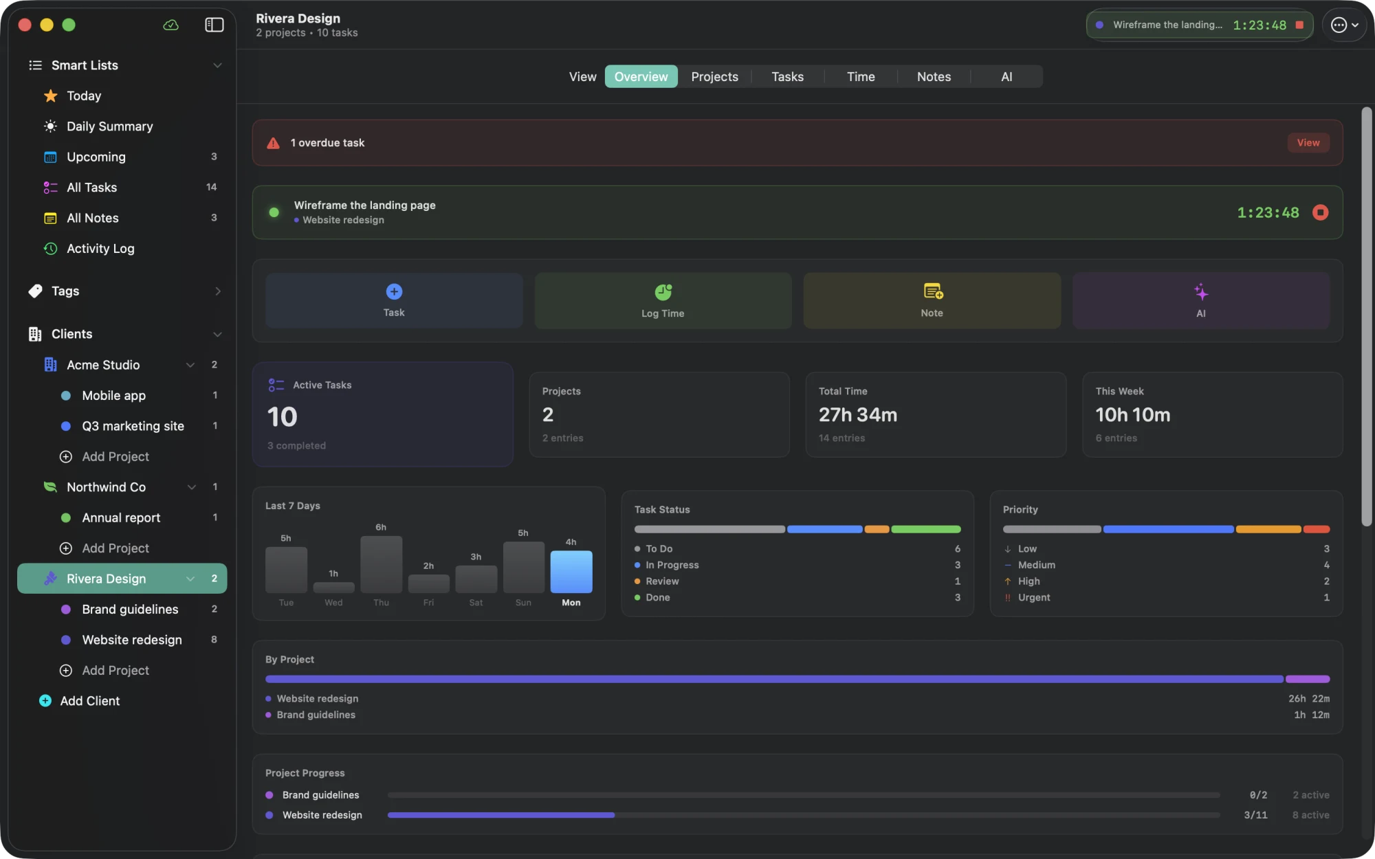 Clientry client dashboard: active tasks, projects, total time and this-week stats, a 7-day time chart, and task-status and priority breakdowns.