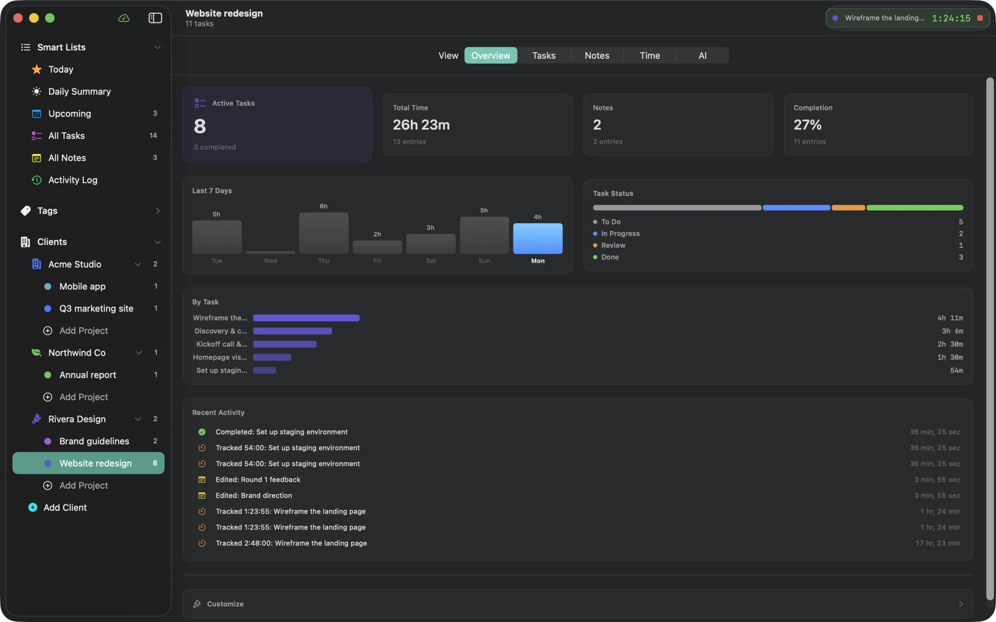 Clientry project overview: completion percentage, total time, notes, a 7-day chart, task-status breakdown and a recent-activity feed.